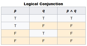 tabela verdade conjunção