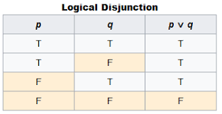 tabela verdade disjunção