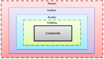 imagem modelo de caixas ou box model image